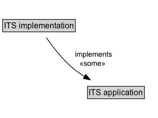 ITS implementation Diagram